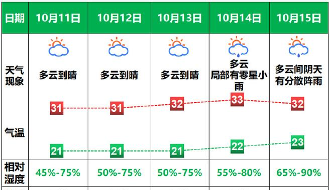 图片[5] - 广东天气持续干燥，昼夜温差大！网友：太干燥，流鼻血了？ - 黑料吃瓜-最新娱乐八卦爆料平台-明星热点新闻实时更新