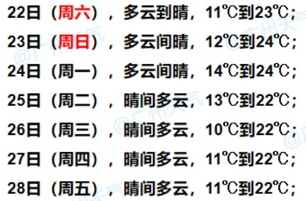 图片[6] - 广东天气持续干燥，昼夜温差大！网友：太干燥，流鼻血了？ - 黑料吃瓜-最新娱乐八卦爆料平台-明星热点新闻实时更新